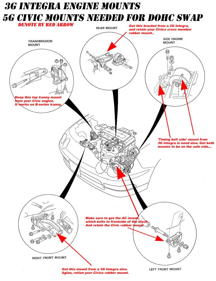 95 Civic Engine Diagram